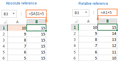 absolute cell reference excel for mac